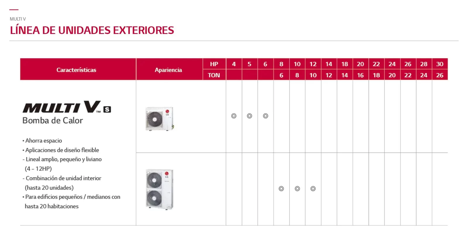 Mini VRF LG - Características de la bomba de calor