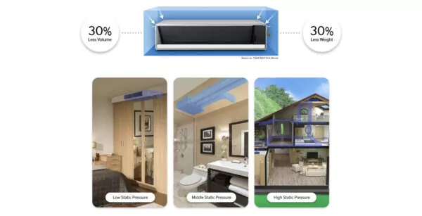 Fan Coil Samsung Inverter