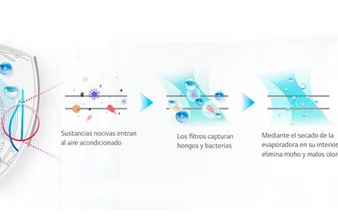 Para qué nos sirve el filtro de aire