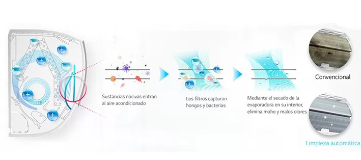 Para qué nos sirve el filtro de aire